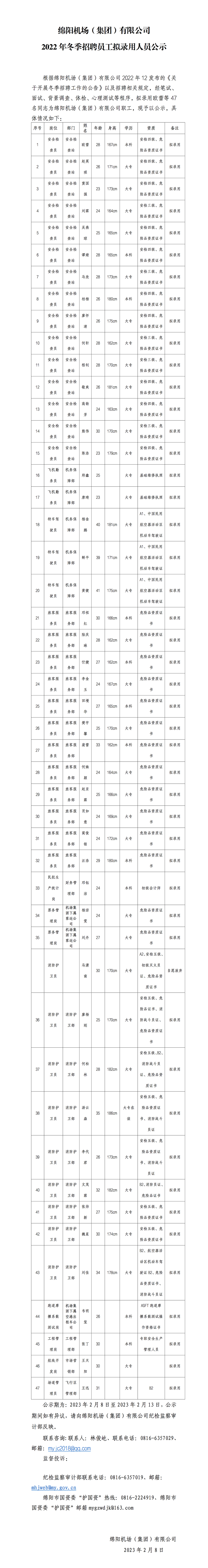 2022年獵冬季招聘擬錄用人員公示.jpg